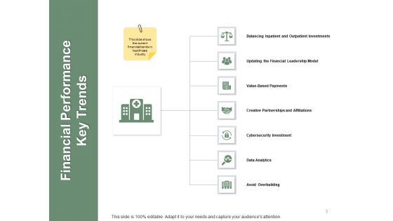 Money Regulations In Healthcare Ppt PowerPoint Presentation Complete Deck With Slides