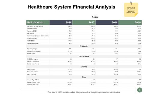 Money Regulations In Healthcare Ppt PowerPoint Presentation Complete Deck With Slides