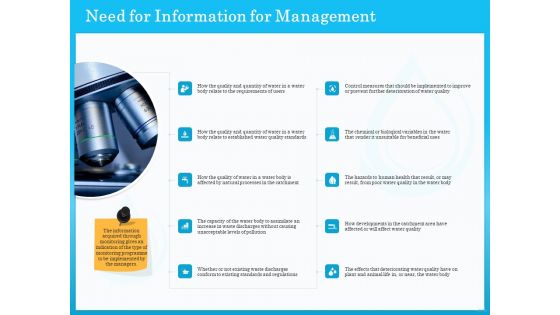 Monitoring And Evaluating Water Quality Need For Information For Management Ppt Outline Clipart PDF
