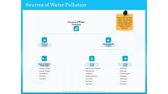 Monitoring And Evaluating Water Quality Ppt PowerPoint Presentation Complete Deck With Slides