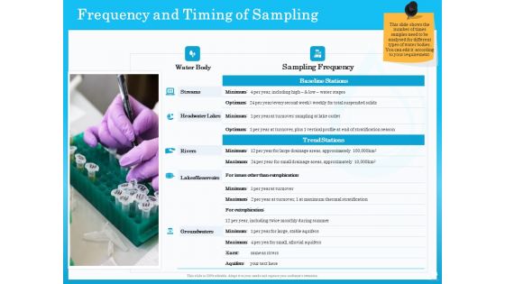 Monitoring And Evaluating Water Quality Ppt PowerPoint Presentation Complete Deck With Slides