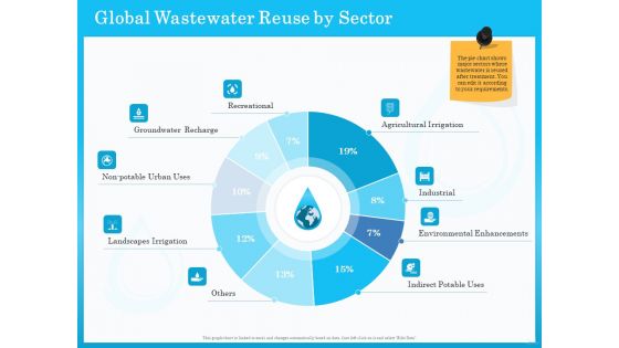 Monitoring And Evaluating Water Quality Ppt PowerPoint Presentation Complete Deck With Slides