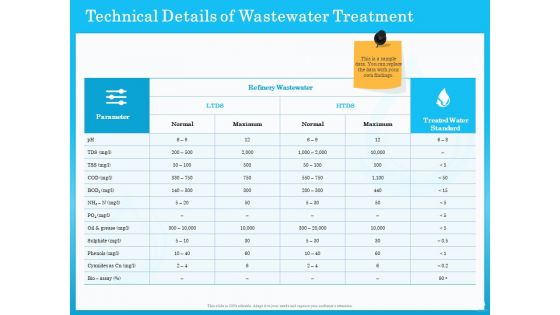 Monitoring And Evaluating Water Quality Ppt PowerPoint Presentation Complete Deck With Slides