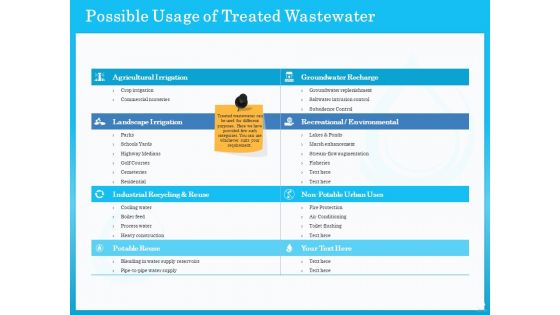 Monitoring And Evaluating Water Quality Ppt PowerPoint Presentation Complete Deck With Slides