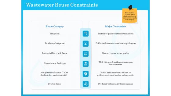 Monitoring And Evaluating Water Quality Ppt PowerPoint Presentation Complete Deck With Slides