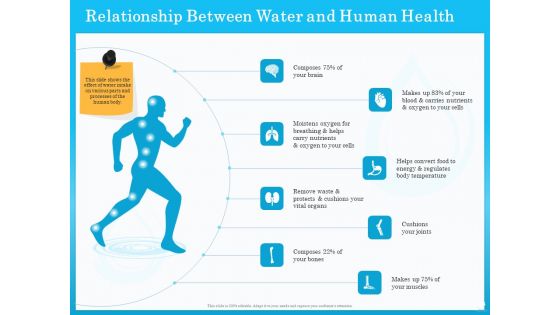 Monitoring And Evaluating Water Quality Ppt PowerPoint Presentation Complete Deck With Slides