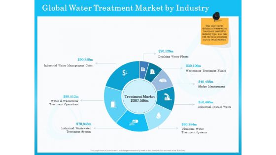 Monitoring And Evaluating Water Quality Ppt PowerPoint Presentation Complete Deck With Slides
