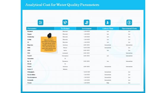 Monitoring And Evaluating Water Quality Ppt PowerPoint Presentation Complete Deck With Slides