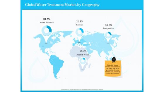 Monitoring And Evaluating Water Quality Ppt PowerPoint Presentation Complete Deck With Slides