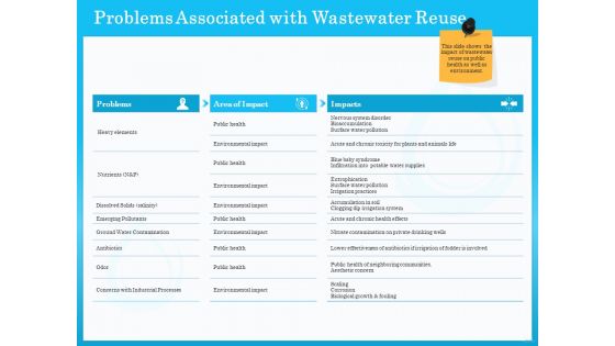 Monitoring And Evaluating Water Quality Problems Associated With Wastewater Reuse Ppt Show Clipart Images PDF