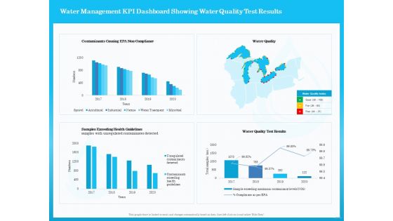 Monitoring And Evaluating Water Quality Water Management KPI Dashboard Showing Water Quality Test Results Ppt Professional Vector PDF