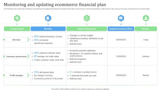 Monitoring And Updating Ecommerce Financial Plan Financial Management Strategies Brochure PDF