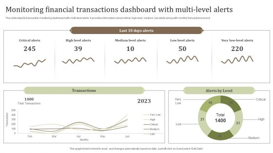 Monitoring Financial Transactions Dashboard With Multi Level Alerts Background PDF