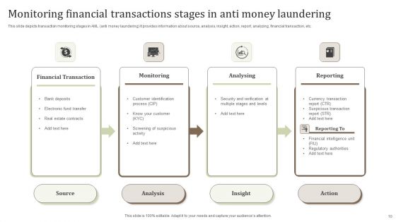 Monitoring Financial Transactions Ppt PowerPoint Presentation Complete Deck With Slides