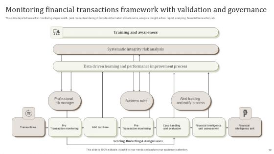 Monitoring Financial Transactions Ppt PowerPoint Presentation Complete Deck With Slides