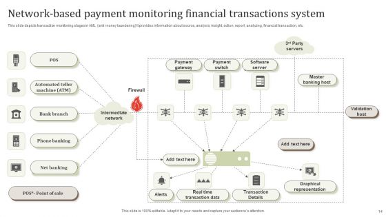 Monitoring Financial Transactions Ppt PowerPoint Presentation Complete Deck With Slides