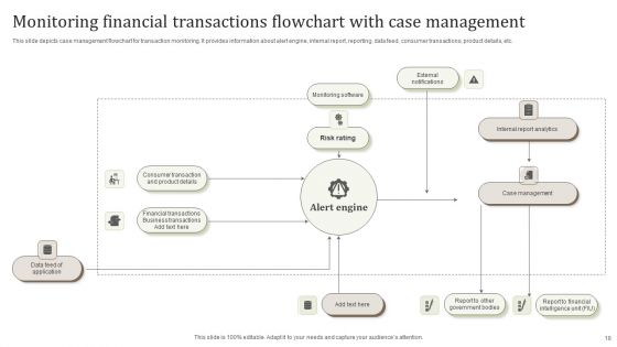 Monitoring Financial Transactions Ppt PowerPoint Presentation Complete Deck With Slides