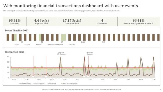 Monitoring Financial Transactions Ppt PowerPoint Presentation Complete Deck With Slides