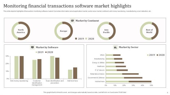 Monitoring Financial Transactions Ppt PowerPoint Presentation Complete Deck With Slides