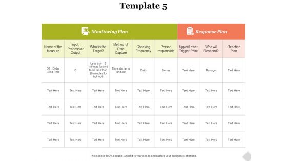 Monitoring Plan Response Plan Ppt PowerPoint Presentation Professional Slide Portrait