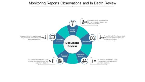 Monitoring Reports Observations And In Depth Review Ppt PowerPoint Presentation File Example