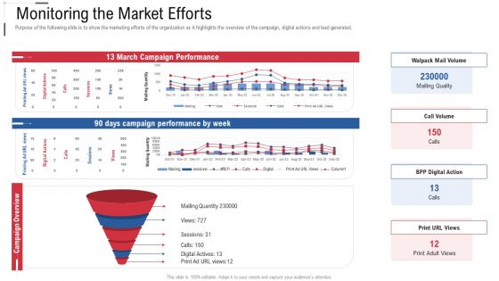 Monitoring The Market Efforts Online Trade Marketing And Promotion Topics PDF
