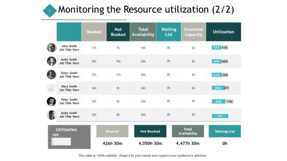 Monitoring The Resource Utilization Management Ppt PowerPoint Presentation Summary Clipart Images