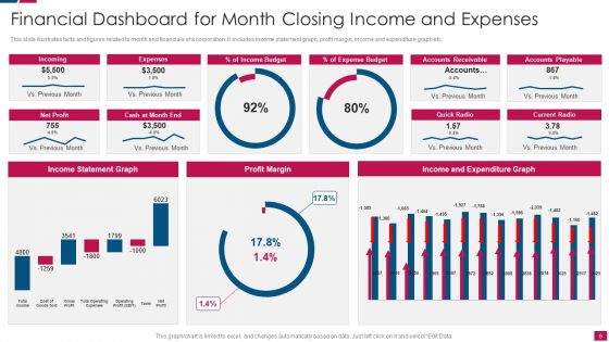Month Closing Ppt PowerPoint Presentation Complete Deck With Slides