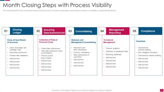 Month Closing Ppt PowerPoint Presentation Complete Deck With Slides