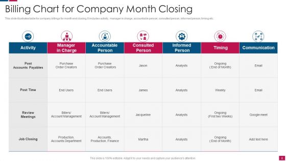 Month Closing Ppt PowerPoint Presentation Complete Deck With Slides