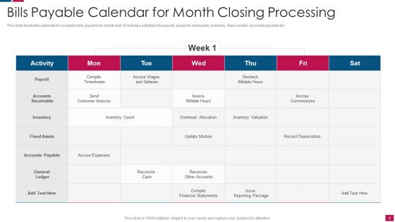 Month Closing Ppt PowerPoint Presentation Complete Deck With Slides