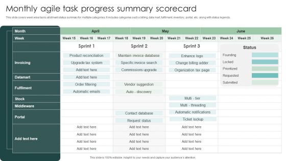 Monthly Agile Task Progress Summary Scorecard Professional PDF