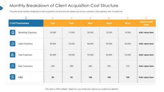 Monthly Breakdown Of Client Acquisition Cost Structure Pictures PDF