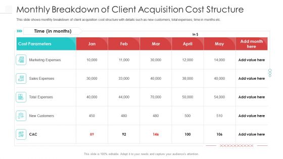Monthly Breakdown Of Client Acquisition Cost Structure Summary PDF