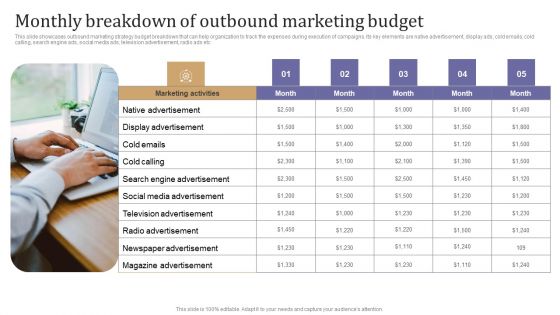 Monthly Breakdown Of Outbound Marketing Budget Download PDF Monthly Breakdown Of Outbound Marketing Budget Download PDF