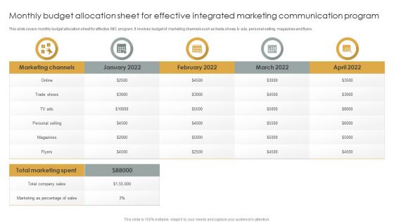 Monthly Budget Allocation Sheet For Effective Integrated Marketing Communication Program Sample PDF