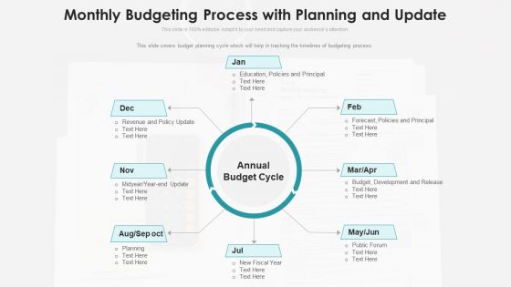 Monthly Budgeting Process With Planning And Update Ppt PowerPoint Presentation Inspiration Background Designs PDF