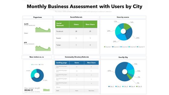 Monthly Business Assessment With Users By City Ppt PowerPoint Presentation File Aids PDF