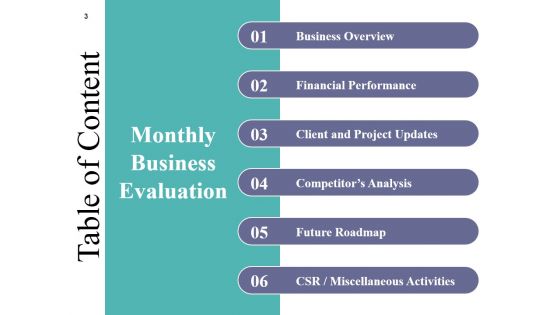 Monthly Business Evaluation Ppt PowerPoint Presentation Complete Deck With Slides