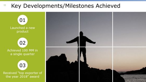 Monthly Business Overview Ppt PowerPoint Presentation Complete Deck With Slides