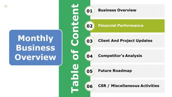 Monthly Business Overview Ppt PowerPoint Presentation Complete Deck With Slides