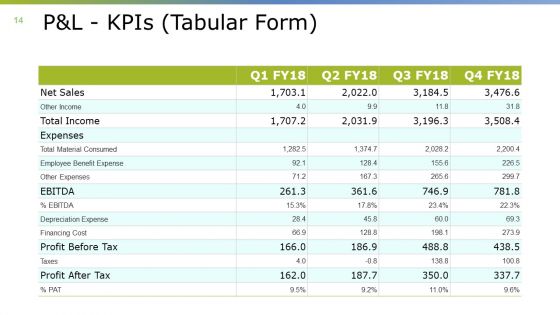Monthly Business Overview Ppt PowerPoint Presentation Complete Deck With Slides