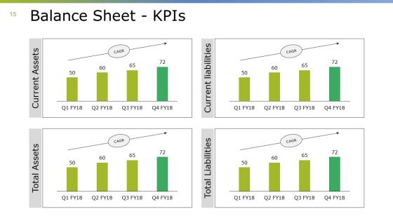 Monthly Business Overview Ppt PowerPoint Presentation Complete Deck With Slides
