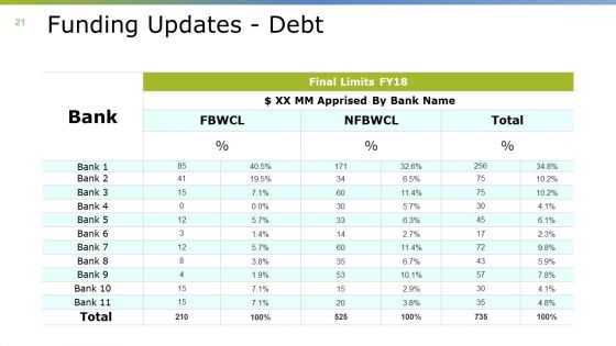 Monthly Business Overview Ppt PowerPoint Presentation Complete Deck With Slides