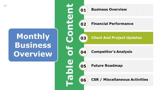 Monthly Business Overview Ppt PowerPoint Presentation Complete Deck With Slides
