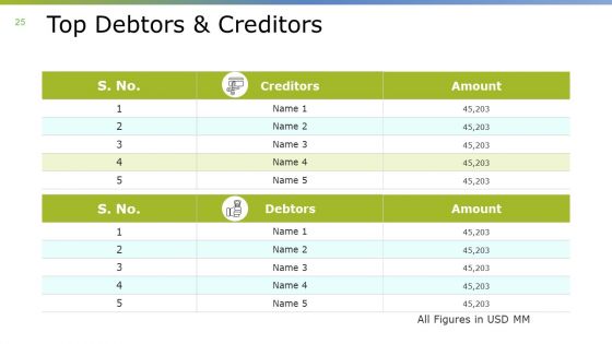 Monthly Business Overview Ppt PowerPoint Presentation Complete Deck With Slides