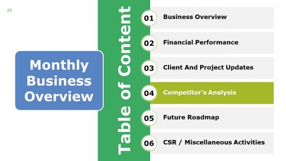 Monthly Business Overview Ppt PowerPoint Presentation Complete Deck With Slides