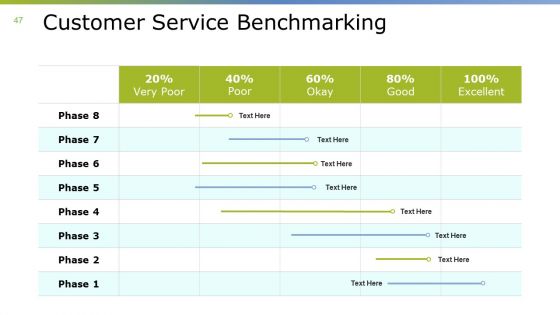 Monthly Business Overview Ppt PowerPoint Presentation Complete Deck With Slides
