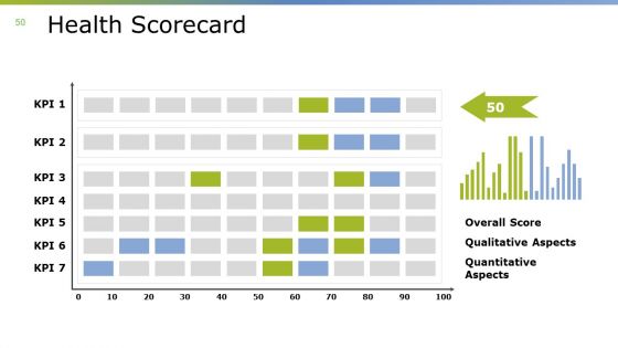 Monthly Business Overview Ppt PowerPoint Presentation Complete Deck With Slides