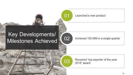 Monthly Business Review Ppt PowerPoint Presentation Complete Deck With Slides